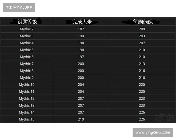 魔兽世界物品等级计算攻略